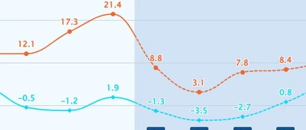 【民生指南】中东部气温将大面积创新低 降温过后升温迅速
